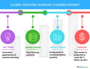 Top Machine Learning Trends to Watch in 2025|thetechnologyhub
