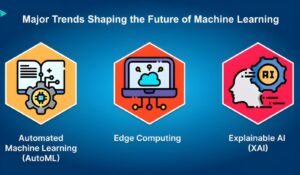 Top Machine Learning Trends to Watch in 2025|thetechnologyhub